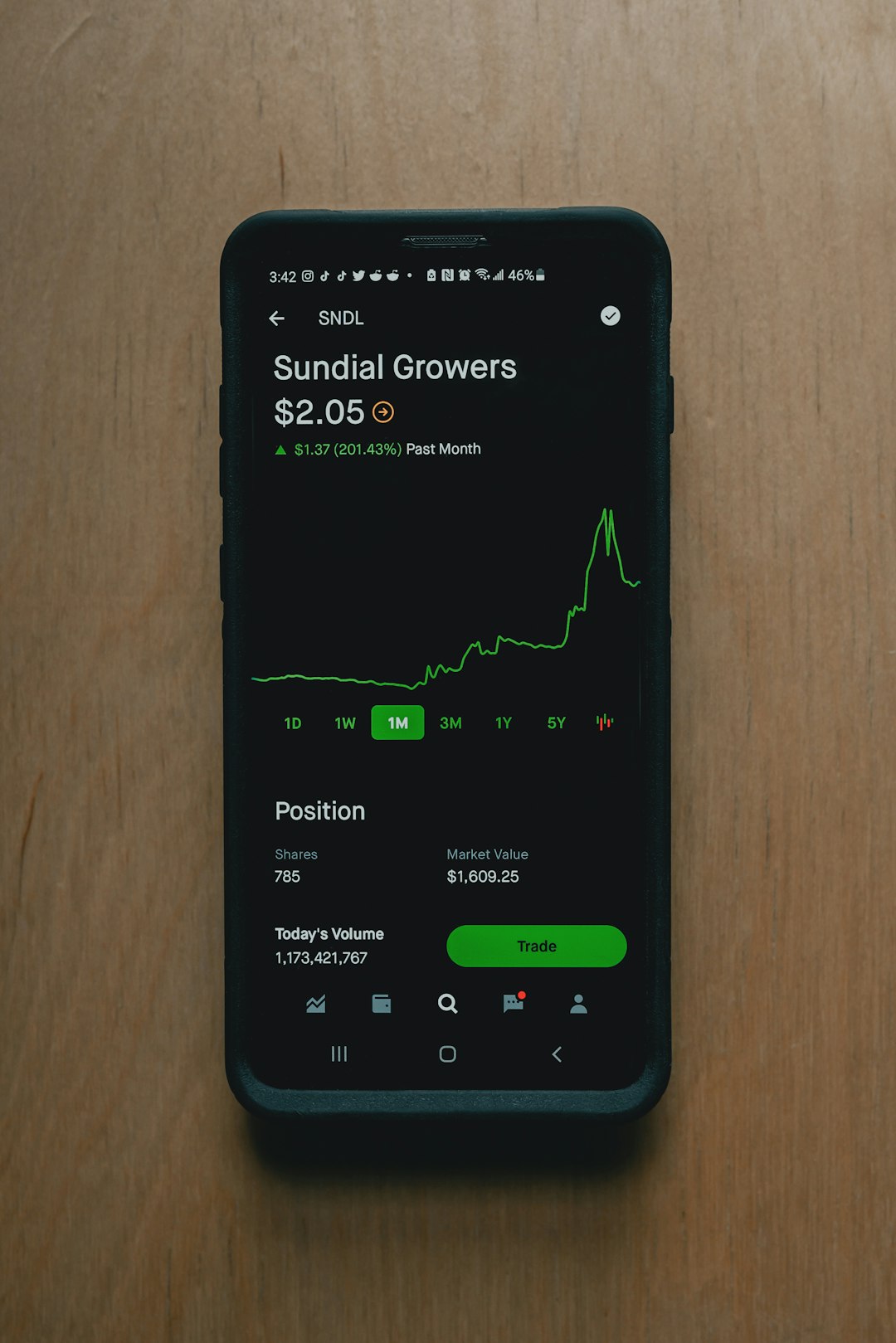 ESG-портфель